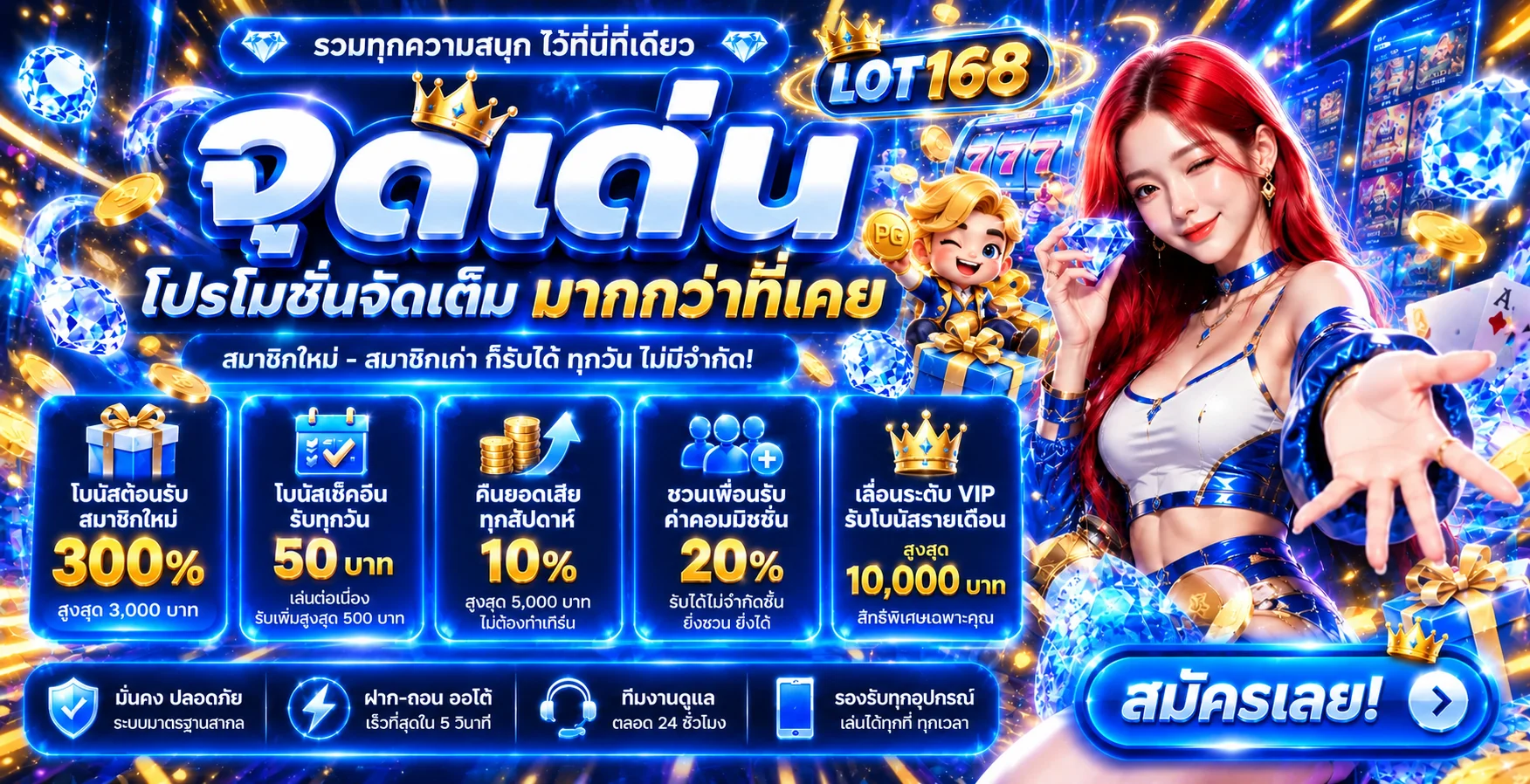 LOT168 สล็อตออนไลน์ จุดเด่น โบนัส และค่ายเกม